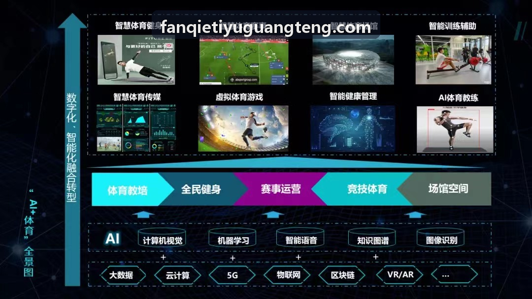 FANQIETIYU在职业俱乐部青训复盘与技战术推演中的分析